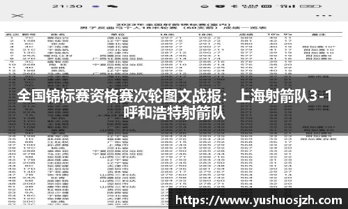 全国锦标赛资格赛次轮图文战报：上海射箭队3-1呼和浩特射箭队